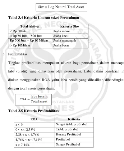 Tabel 3.4 Kriteria Ukuran (size) Perusahaan 