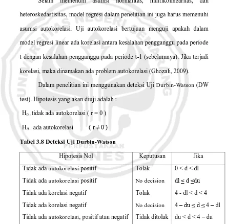 Tabel 3.8 Deteksi Uji Durbin-Watson 