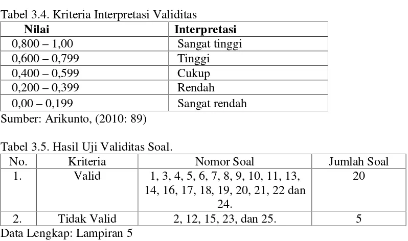 Tabel 3.4. Kriteria Interpretasi Validitas