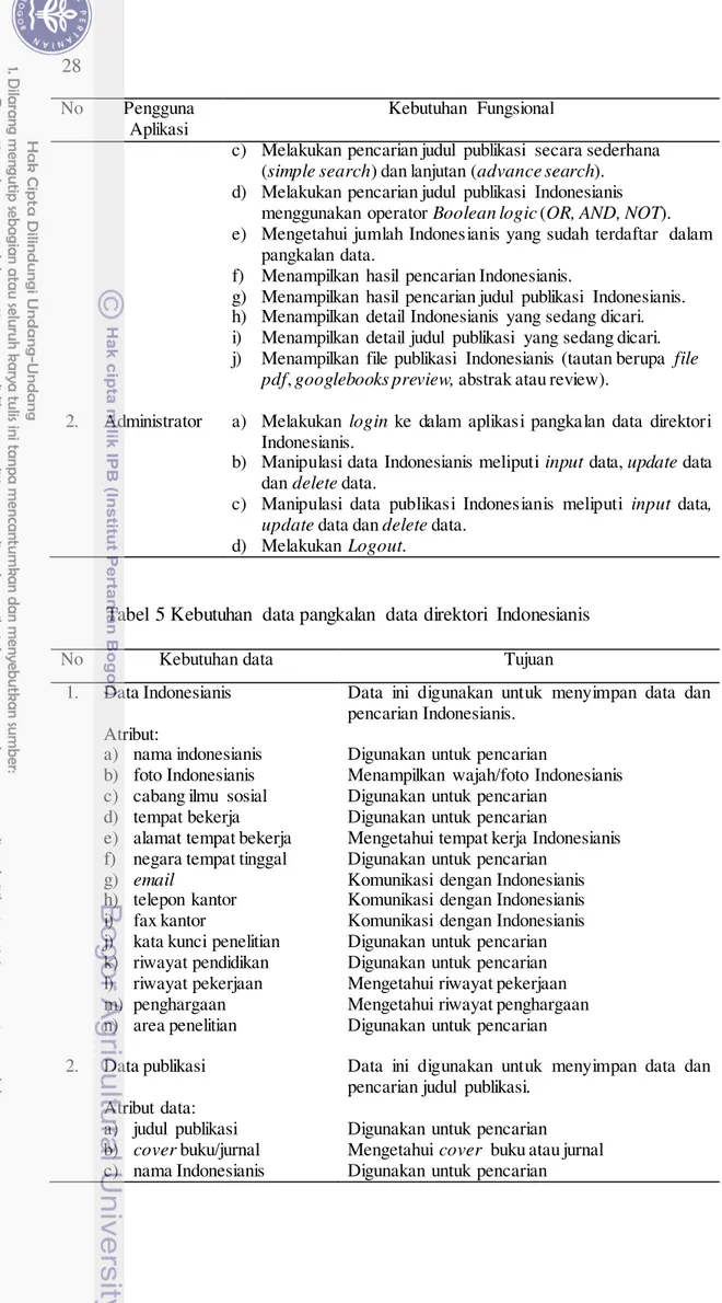 Tabel  5 Kebutuhan  data pangkalan  data direktori  Indonesianis 