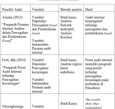 Tabel Penelitian TerdahuluTabel 2.1  