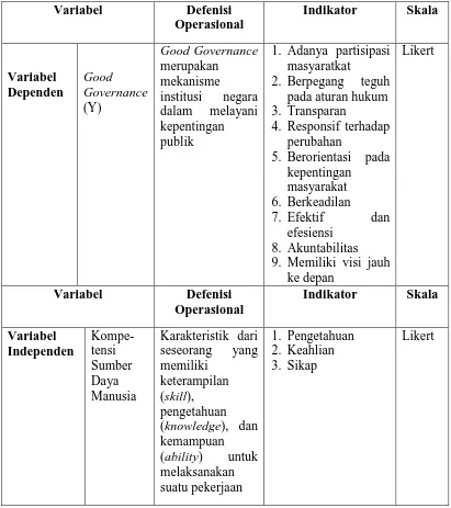 Tabel 3.1. Defenisi Operasional dan Pengukuran Variabel