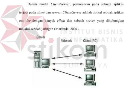 Gambar 2.4 Two-Tier (Sumber: Menurut Marlinda (2004)) 