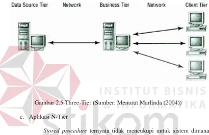 Gambar 2.5 Three-Tier (Sumber: Menurut Marlinda (2004)) 