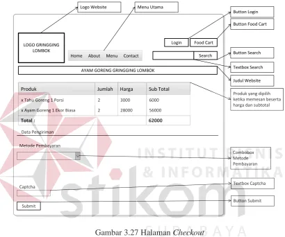 Tabel 3.5 Objek, Tipe, dan Fungsi pada Halaman Checkout 