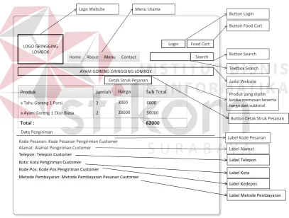 Gambar 3.28 Halaman Konfirmasi Pengiriman 