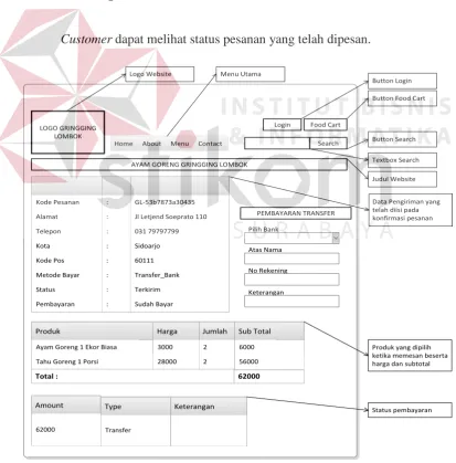 Tabel 3.7 Objek, Tipe, dan Fungsi pada Halaman Status Pesanan COD 