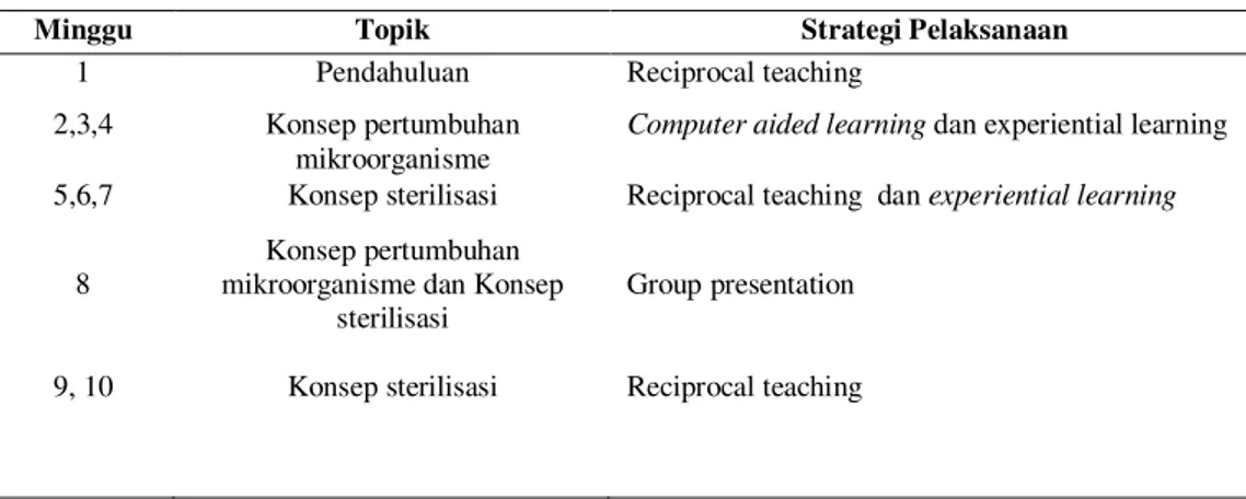 Tabel 3  Implementasi perbaikan proses pembelajaran 
