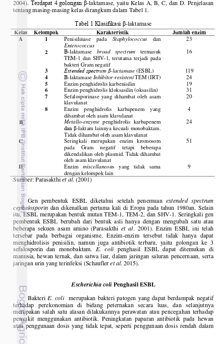 Tabel 1 Klasifikasi β-laktamase 