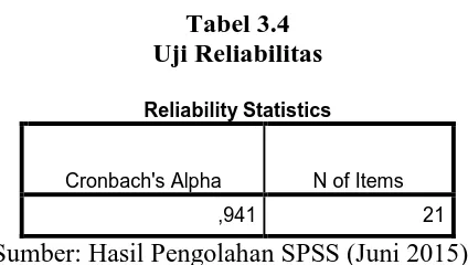 Tabel 3.4 Uji Reliabilitas 