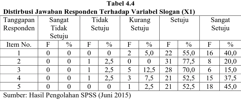Tabel 4.3 Karakteristik Responden Berdasarkan Status 