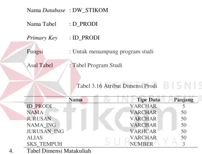 Tabel 3.16 Atribut Dimensi Prodi 