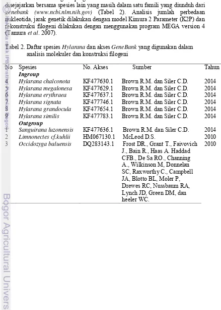 Tabel 2. Daftar spesies Hylarana dan akses GeneBank yang digunakan dalam 