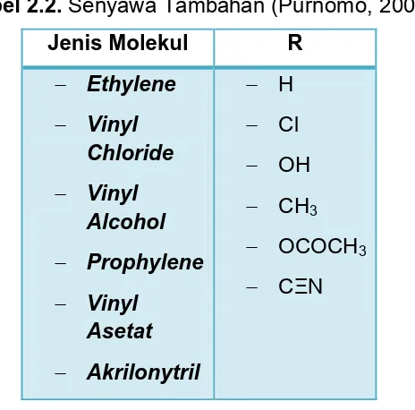 Gambar 2.29. Polimerisasi formaldehida dan fenol 