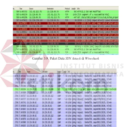 Gambar 3.9. Paket Data SYN Attack di Wireshark 