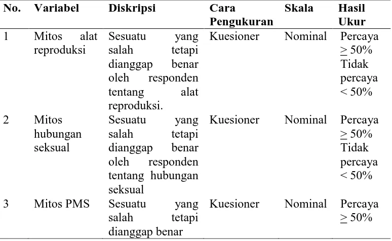 Tabel 2. Definisi Operasional Variabel 