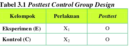 Tabel 3.1 Posttest Control Group Design 