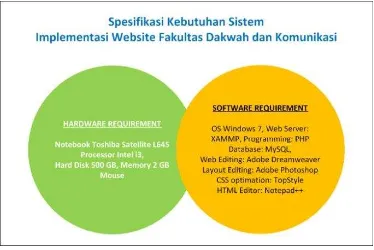 Gambar 6 : System Requirement Website FDK 