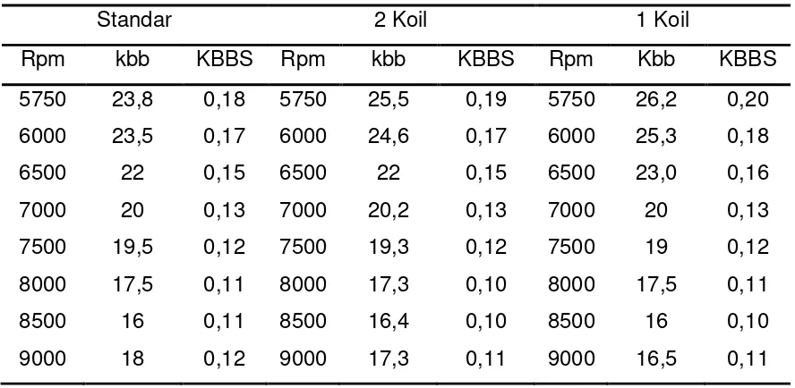 Tabel 4.4 Data Kbb dan Kbbs 