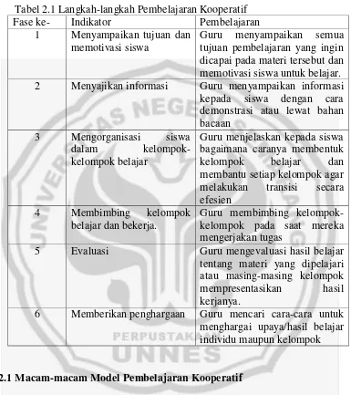 Tabel 2.1 Langkah-langkah Pembelajaran Kooperatif 