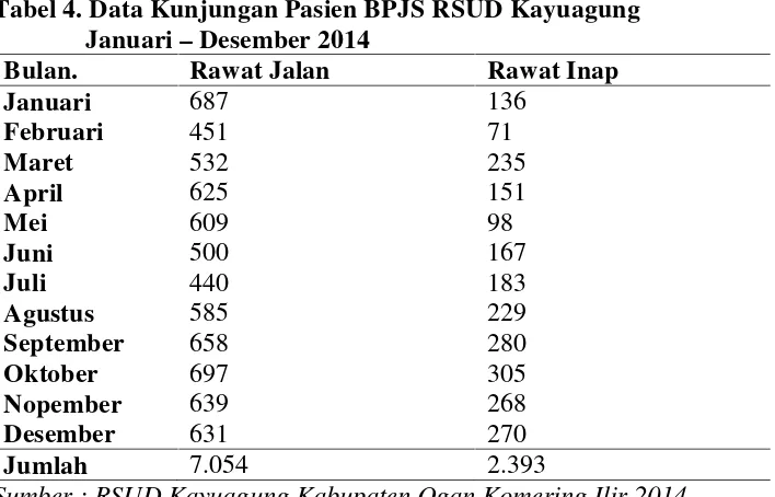 Tabel 4. Data Kunjungan Pasien BPJS RSUD Kayuagung