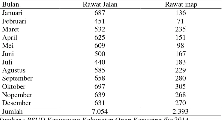 Tabel 1. Data Kunjungan Pasien BPJS di RSUD Kayuagung Januari –Desember 2014