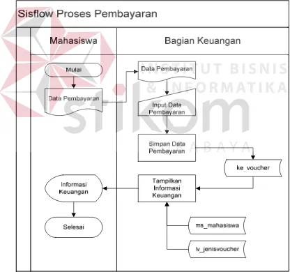 Gambar 3.5. System Flow Proses Pembayaran 