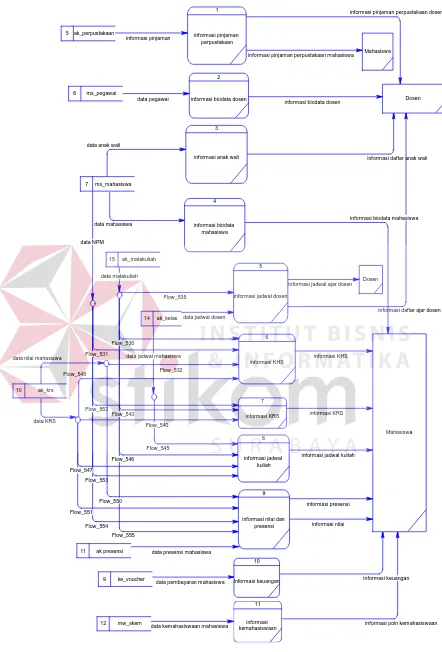 Gambar 3.9. DFD Level 1 