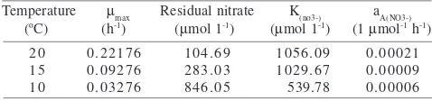 Table 3  The Specific affinity (aA) for nitrate by nitrate respiringbacteria in anerobic nitrate-limited chemostats