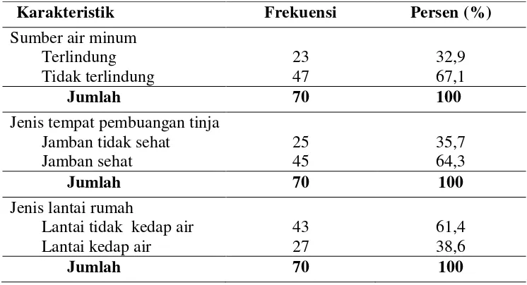 Tabel 6. Distribusi Jawaban Responden tentang Kejadian Diare 