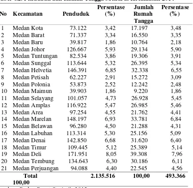 Tabel 4.2. Penduduk dan Rumah Tangga Menurut Kecamatan 2014 