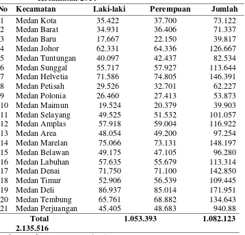 Tabel 4.3. Komposisi Penduduk Berdasarkan Jenis Kelamin Menurut  Kecamatan 2014 