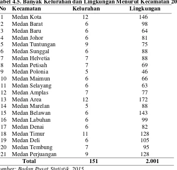 Tabel 4.5. Banyak Kelurahan dan Lingkungan Menurut Kecamatan 2014 