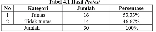 Tabel 4.1 Hasil Pretest 
