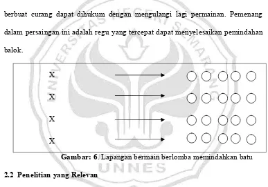 Gambar: 6. Lapangan bermain berlomba memindahkan batu 