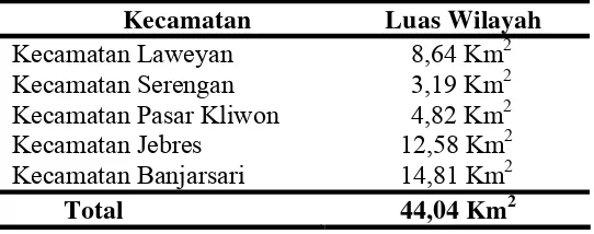 Tabel 1. Luas Wilayah 5 Kecamatan di Kota Surakarta 