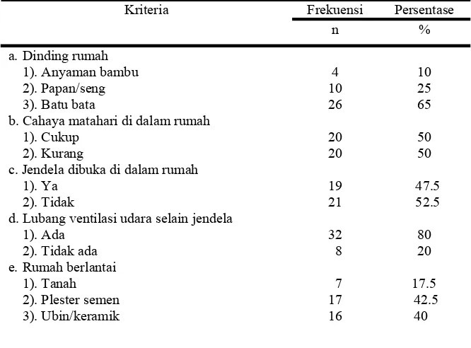Tabel 5. Pendapatan Pedagang HIK 