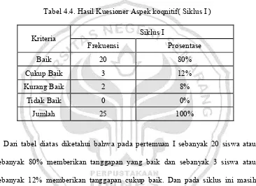 Tabel 4.4. Hasil Kuesioner Aspek koqnitif( Siklus I ) 