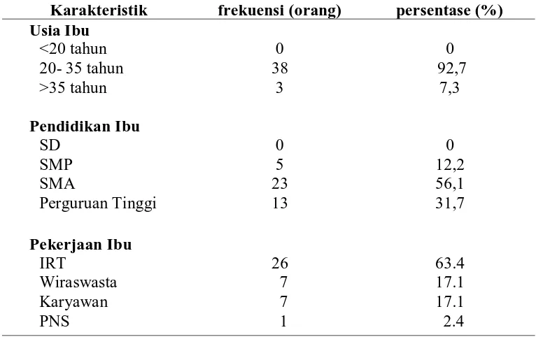 Tabel  5.1 Distribusi frekuensi karakteristik responden berdasarkan identitas di rumah 