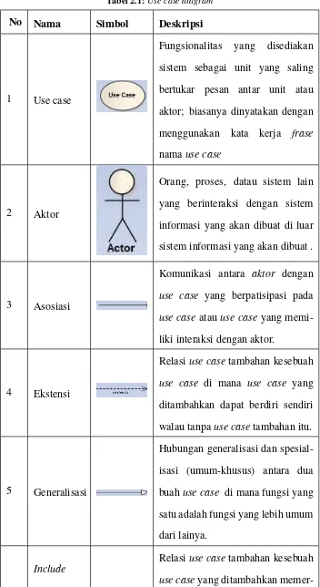 Tabel 2.1: Use case diagram