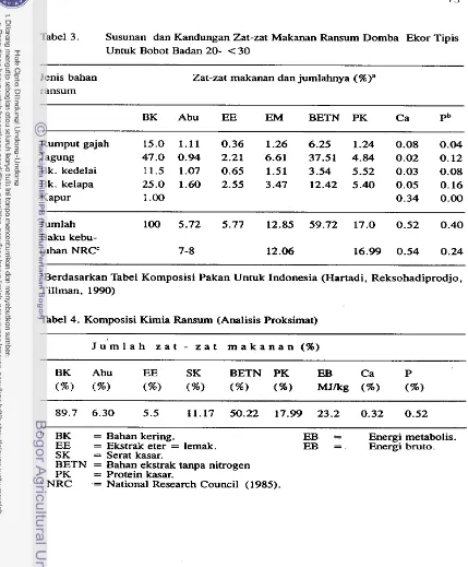 Tabel 3. Susunan dan Kandungan Zat-zat Makanan Ransum Domba Ekor Tipis 