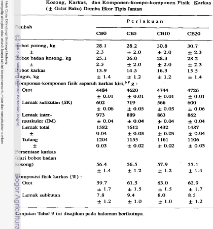 Tabel 9. Efek Pemberian Clenbuterol Terhadap Bobot-bobot Potong, Badan 