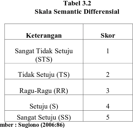 Tabel 3.2 Skala Semantic Differensial 