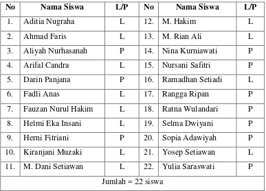 Tabel 3.2 Data Siswa Kelas IVB SDN Sukarame Kota Tasikmalaya 