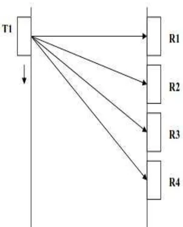 Gambar 9. Skema pengukuran Radar Tomography (Abdul syukur, 2009). 