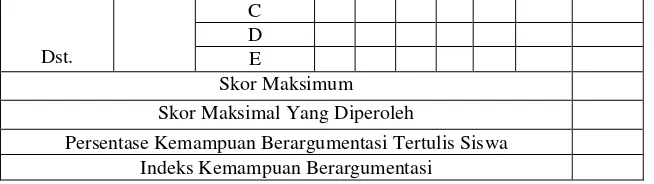 Tabel 4. Keterangan Rubrik Penilaian Kemampuan Berargumentasi Tertulis 