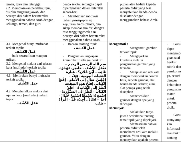 gambar dengan apa yang 