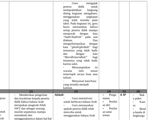 tabel. Pada kegiatan ini, guru