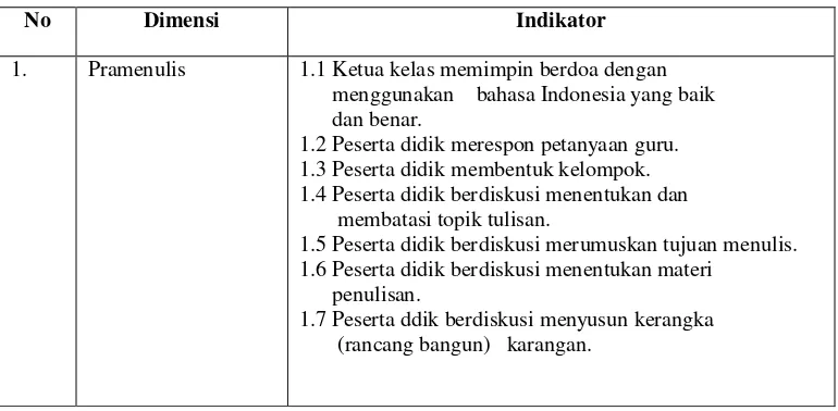 Tabel 3.2 Kisi-kisi Observasi Aktivitas Peserta Didik 