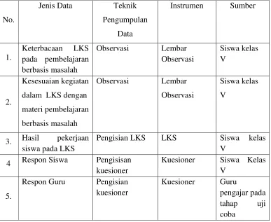 Tabel 3.2 